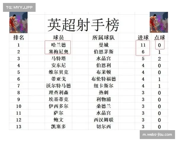 争冠白热化:阿森纳领先优势缩水至4分,剩余赛程成关键