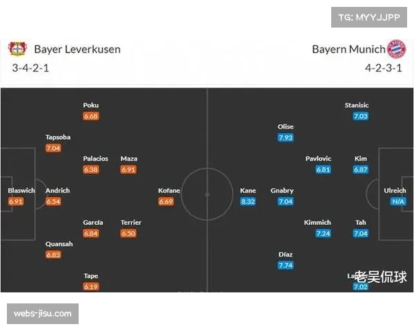 实时数据:欧冠半决赛首回合,拜仁跑动距离与高强度冲刺数据创赛季新高